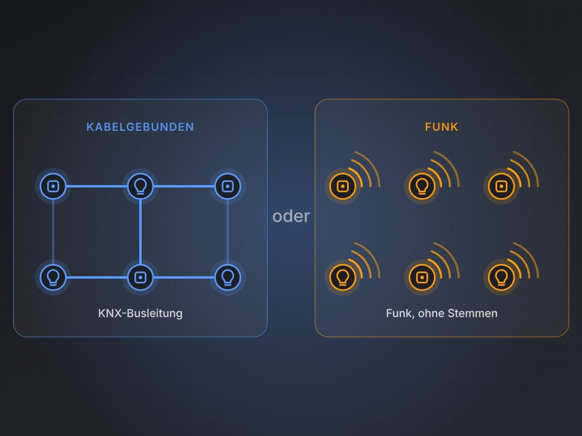 Schema: links kabelgebundene KNX-Busleitung mit Tastern und Leuchten, rechts Funkverbindung zu denselben Geräten